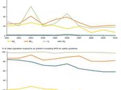 Porcentaje población urbana expuesta contaminación aire