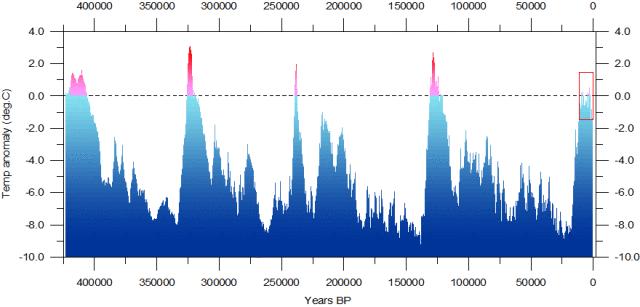 VostokTemp0-420000 BP