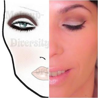 De facechart: A muse