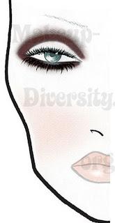 De facechart: A muse