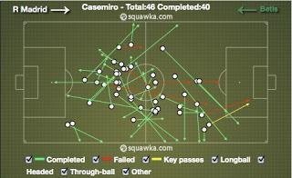 Debut de Casemiro con el Real Madrid