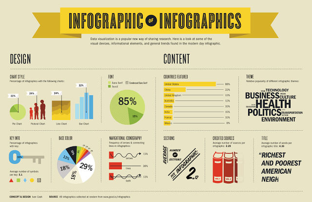 La herramienta más importante en marketing: la infografía