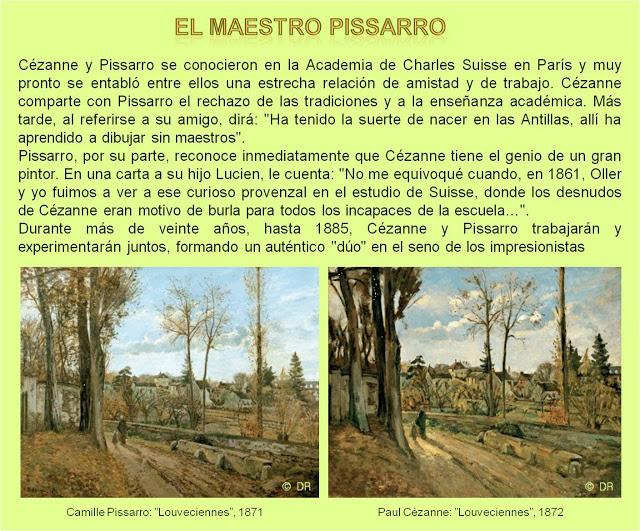 POSTIMPRESIONISMO: CÉZANNE POSTIMPRESIONISMO: CÉZANNE