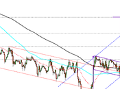 Estrategia corto plazo USD/CHF @thetraderfather