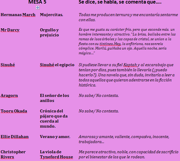 Votaciones Gran Gala Literaria 2013: Mesa favorita.