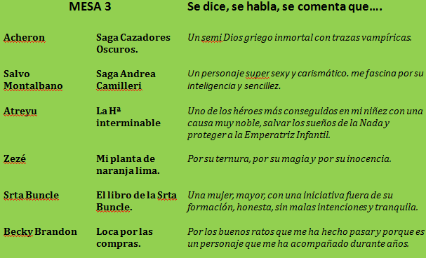 Votaciones Gran Gala Literaria 2013: Mesa favorita.