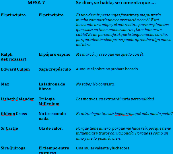 Votaciones Gran Gala Literaria 2013: Mesa favorita.