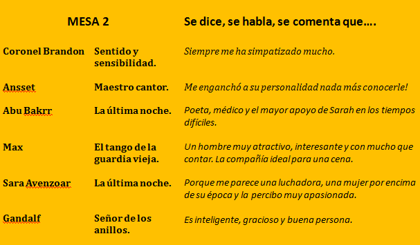 Votaciones Gran Gala Literaria 2013: Mesa favorita.