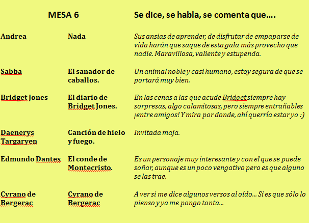 Votaciones Gran Gala Literaria 2013: Mesa favorita.