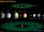 Nuevos candidatos planetas habitables