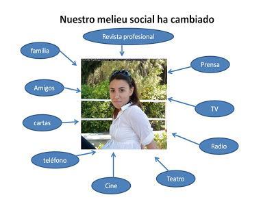 De la democracia de masas a la posdemocracia del yo. (del hard al soft)