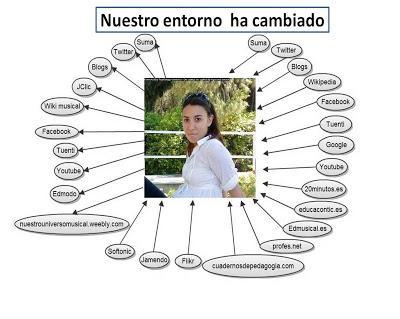 De la democracia de masas a la posdemocracia del yo. (del hard al soft)