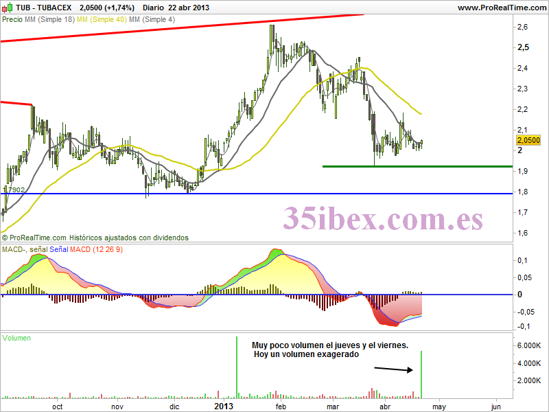 volumen-exagerado-en-tubacex