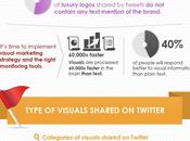 todos enlaces compartidos Twitter imágenes