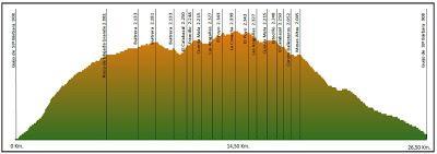 Los Catorce Dos Miles Los Catorce Dos Miles