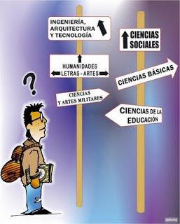 Entendiendo tu verdadera vocación