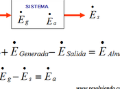 Ingenieria "Transferencia Calor Conservacion Energia"