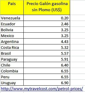 Venta de Activos de REPSOL al Gobierno Peruano: el miedo de la Regulación de Precios 2013