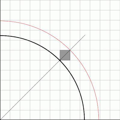 En promedio, ¿de cuántas formas se puede expresar un número como suma de dos cuadrados perfectos?