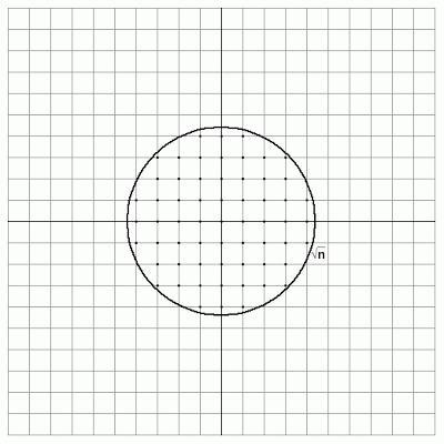 En promedio, ¿de cuántas formas se puede expresar un número como suma de dos cuadrados perfectos?
