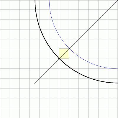 En promedio, ¿de cuántas formas se puede expresar un número como suma de dos cuadrados perfectos?