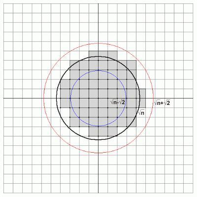 En promedio, ¿de cuántas formas se puede expresar un número como suma de dos cuadrados perfectos?