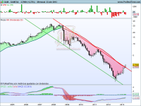 Gamesa, nueva situación