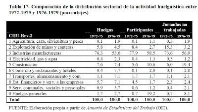 Lo que muestran las huelgas. 2