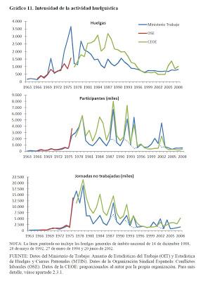Lo que muestran las huelgas. 2