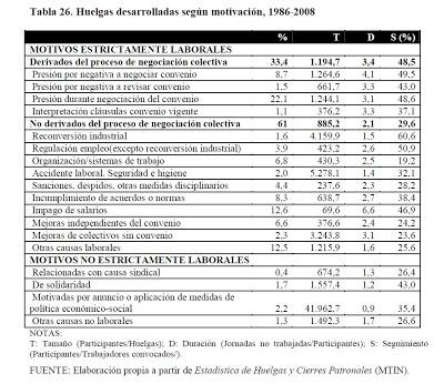 Lo que muestran las huelgas. 2