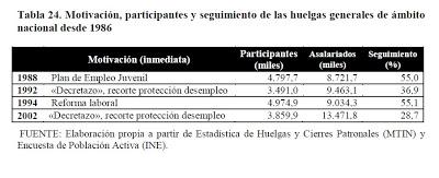 Lo que muestran las huelgas. 2