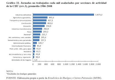 Lo que muestran las huelgas. 2