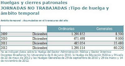 Lo que muestran las huelgas. 2