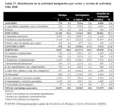 Lo que muestran las huelgas. 2