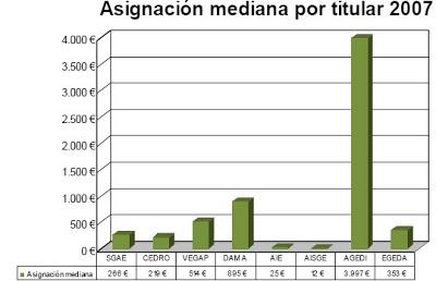 La protección de los derechos de autor y el número de obras (2)