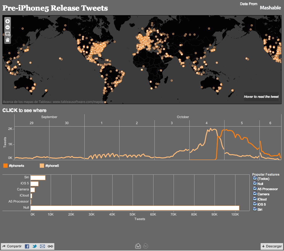 Mejores Prácticas para la Visualización de Datos en Business Intelligence & Analytics