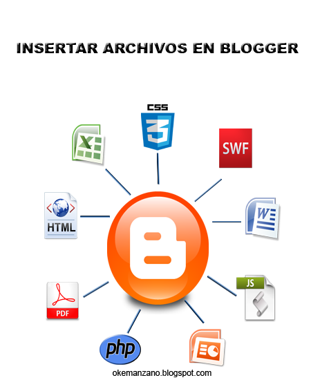 subir archivos pdf word swf adjuntos powerpoint a blogger