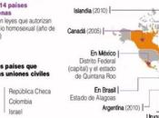 Conozca países permiten matrimonio