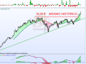 Enagás, valor fuerte