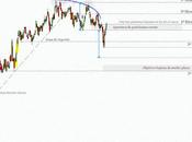 Proponiendo posiciones cortas para Inditex