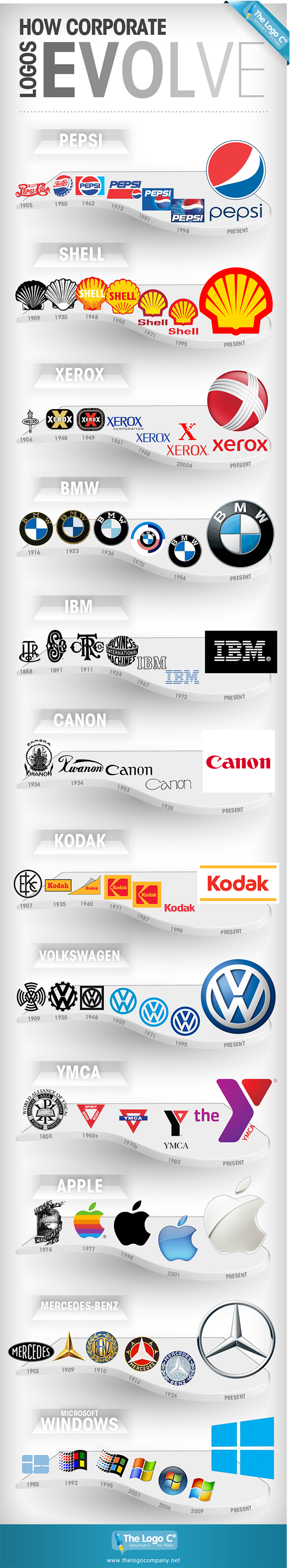¡Impresionante! La Evolución De Los Logos De Autos Más Famosos - gitylyc