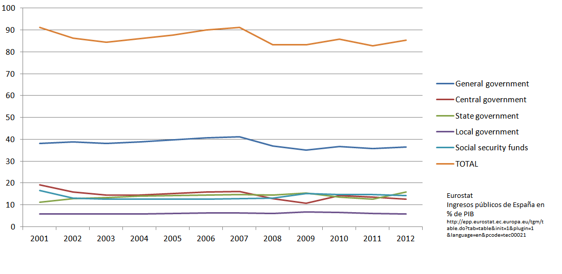 Un 74% de anticapitalistas