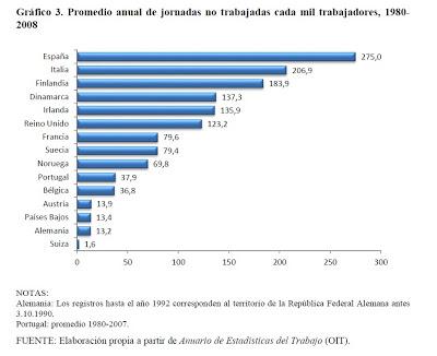Lo que muestran las Huelgas. 3