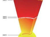 centro Tierra 1000°C caliente pensaba