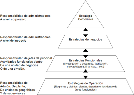 Elaboracion de estrategias empresariales para compañias diversificadas