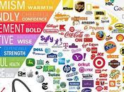 Facebook azul: marketing colores