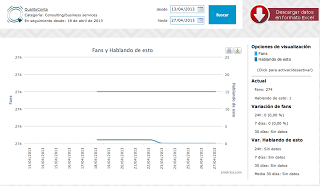 Dos herramientas para ver la actividad de tu competencia en Facebook