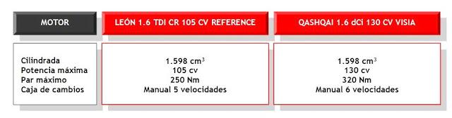 SEAT LEON VS NISSAN QASHQAI