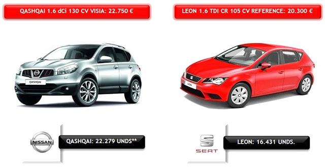 Comparativa Nissan Qashqai vs Seat Leon