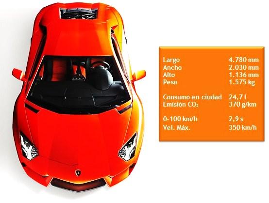 Datos automóvil Lamborghini Aventador LP 700 4
